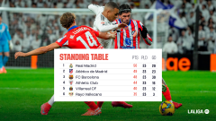 西甲争冠形势空前胶着：23轮过后，皇马