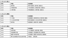不占统招志愿：港城大2026/27学年起实施内地高考单独招生，1月推出官方本科入